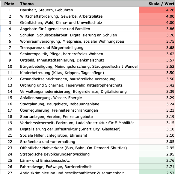 Was bewegt Pfungstadt?