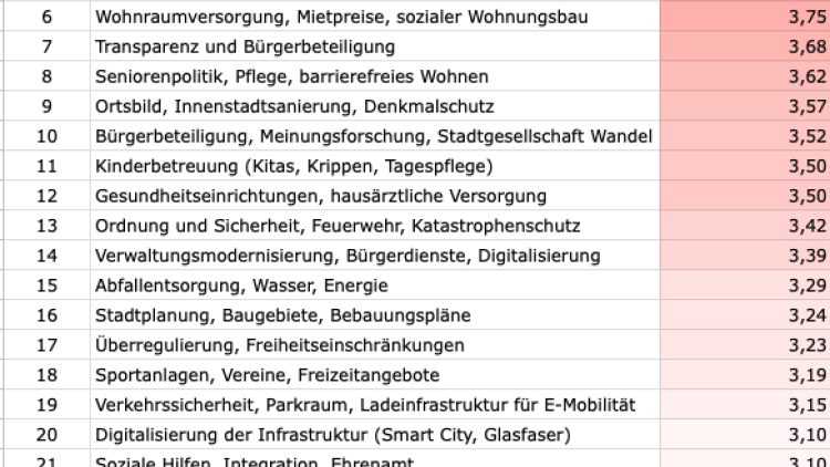 Was bewegt Pfungstadt?