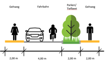 Mathias Zeuner zur Sanierung der Gothestraße in Pfungstadt