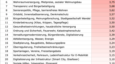 Was bewegt Pfungstadt?